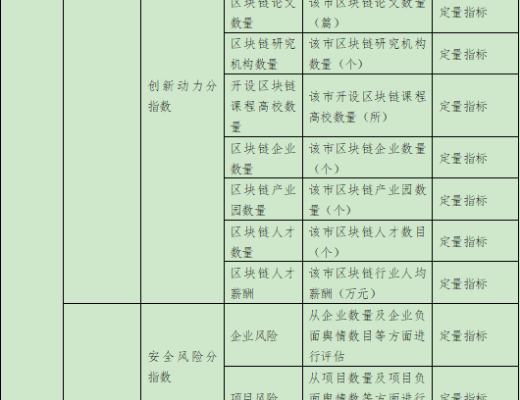 首发 | 2020年第四季度中国城市区块链综合指数报告