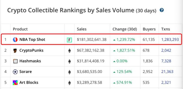 龙头公链Flow登陆欧易OKEx 能否再造下一波财富密码