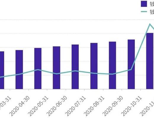2020年度数字钱包行业研究报告：方便DeFi交易、支持多公链