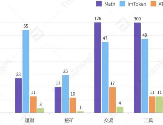 2020年度数字钱包行业研究报告：方便DeFi交易、支持多公链