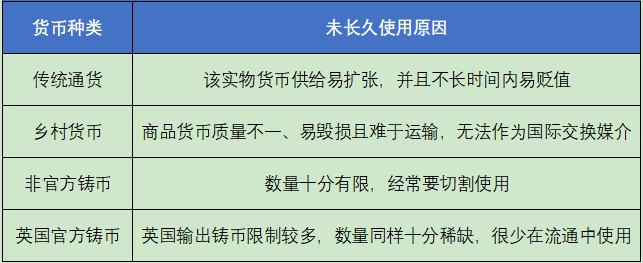 首发 | 欧易OKEx Research:从货币演化历程看数字货币未来发展