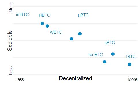 首发 | 火币DeFi实验室:以太坊生态资产为什么需要跨链流动性?