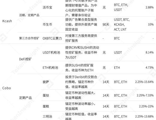 2020年度数字钱包行业研究报告：方便DeFi交易、支持多公链