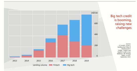 中央银行的未来：央行数字货币将与现金共存