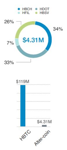 首发 | 火币DeFi实验室:以太坊生态资产为什么需要跨链流动性?