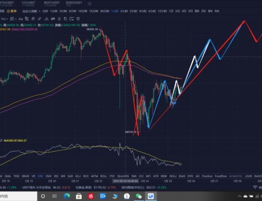 比特币倾向直接掉头破新低 注意风险