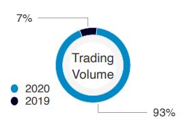 首发 | 火币DeFi实验室：以太坊生态资产为什么需要跨链流动性？