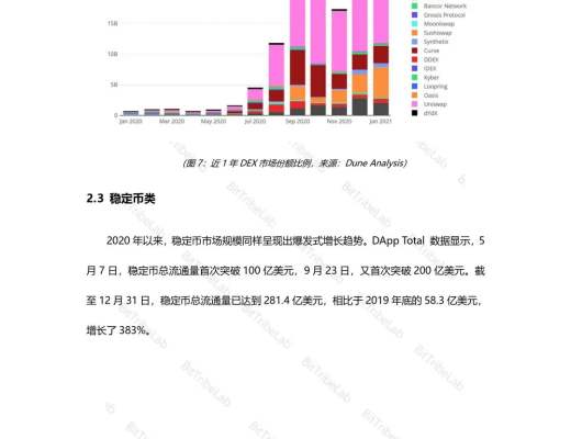 2020年度DeFi行业分析报告发布：从疯狂到理性