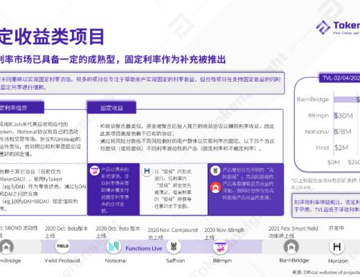 2020 DeFi 行业年度报告