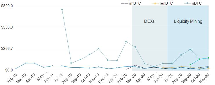 首发 | 火币DeFi实验室:以太坊生态资产为什么需要跨链流动性?