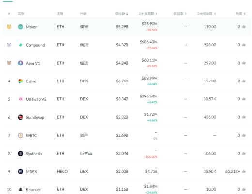 金色DeFi周报 | DeFi平台Furucombo代理遭攻击