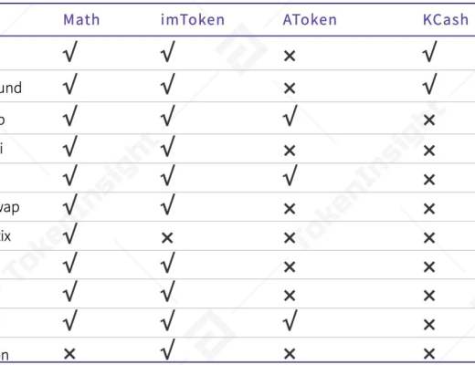 2020年度数字钱包行业研究报告：方便DeFi交易、支持多公链