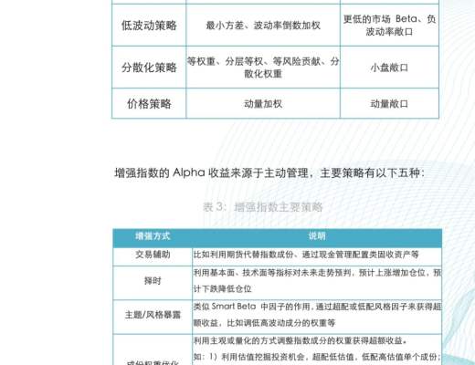 金色×仟峰资本 | 研报:加密货币指数投资报告