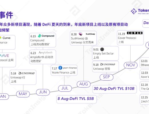 2020 DeFi 行业年度报告