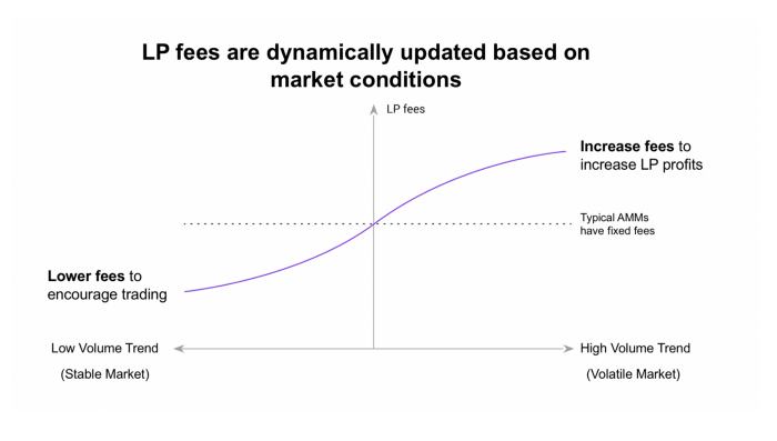 Kyber 3.0：架构改进、动态做市商和 KNC 迁移提案
