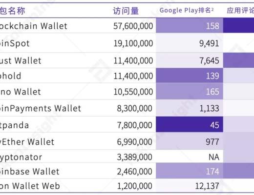2020年度数字钱包行业研究报告：方便DeFi交易、支持多公链
