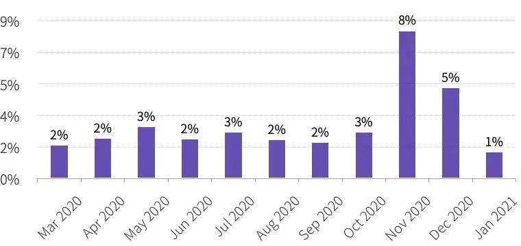 2020年度数字钱包行业研究报告：方便DeFi交易、支持多公链