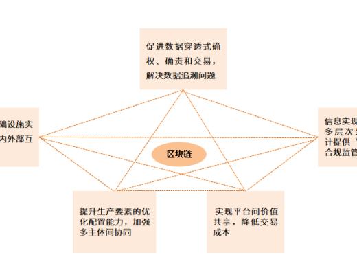 研报：区块链+工业互联网行业研究报告