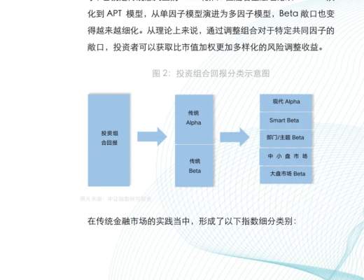 金色×仟峰资本 | 研报:加密货币指数投资报告