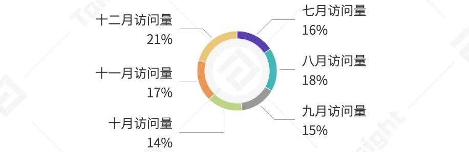 2020年度数字钱包行业研究报告：方便DeFi交易、支持多公链