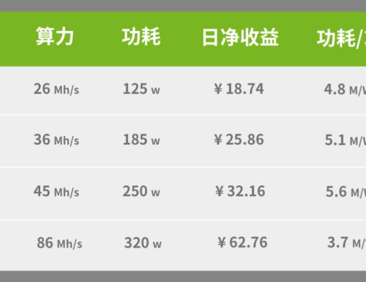 英伟达开启CMP生产线 矿工会买账吗？