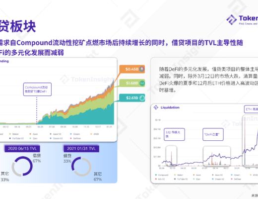 2020 DeFi 行业年度报告