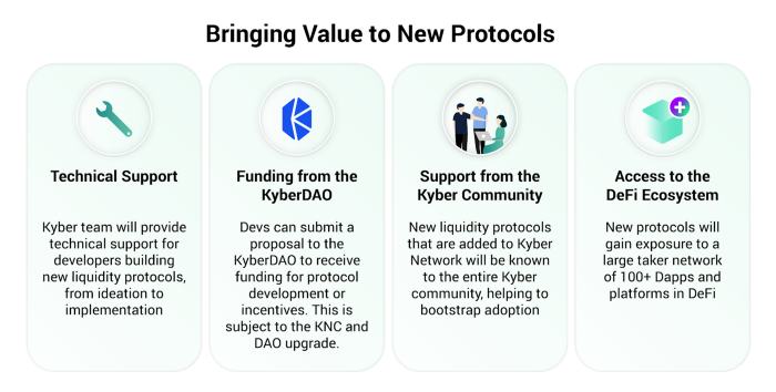 Kyber 3.0：架构改进、动态做市商和 KNC 迁移提案