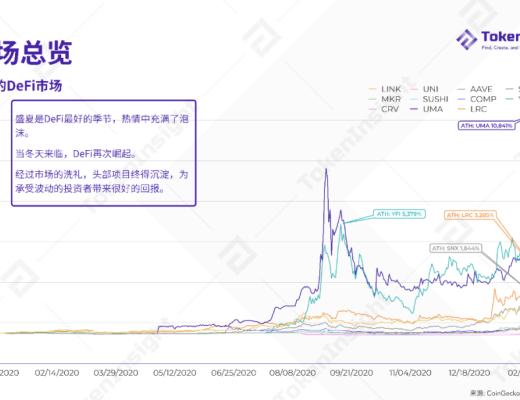 2020 DeFi 行业年度报告