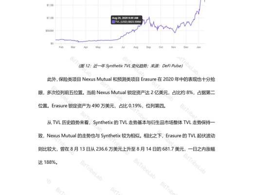 2020年度DeFi行业分析报告发布：从疯狂到理性