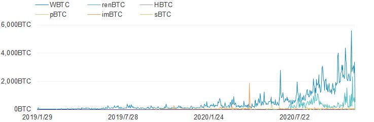 首发 | 火币DeFi实验室:以太坊生态资产为什么需要跨链流动性?