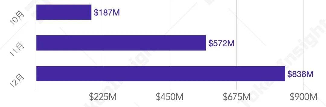 TokenInsight：2020年度数字资产期权交易行业研究报告