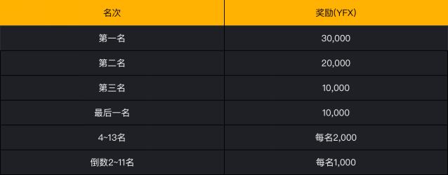 金色说明书 | DeFi衍生品独角兽YFX挖矿教程
