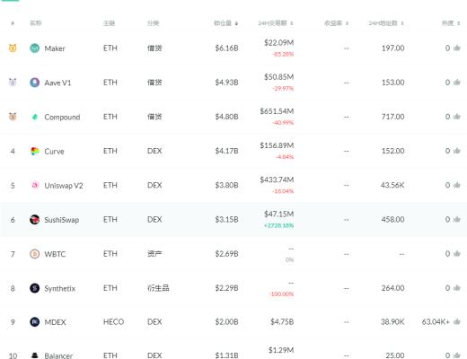 金色DeFi日报 | Yearn多签授权延长至5月提案已生效