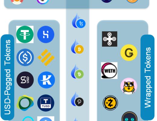 首发 | 火币DeFi实验室:以太坊生态资产为什么需要跨链流动性?