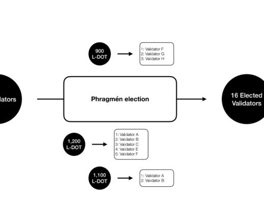Staking 衍生品：如何成为波卡生态「 DeFi 头号玩家」？