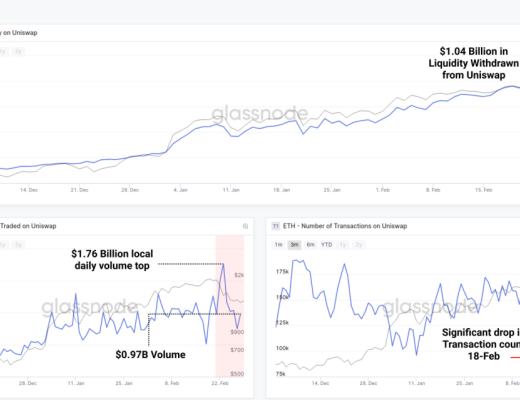 加密货币市场回调是否结束？