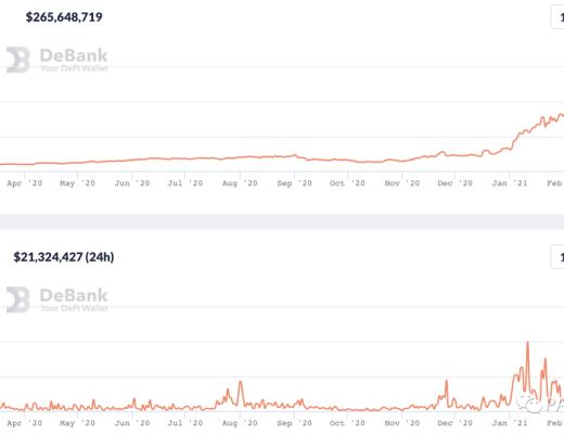 DeFi 2月回顾:总锁仓量增长35.5% 新兴公链DeFi活跃