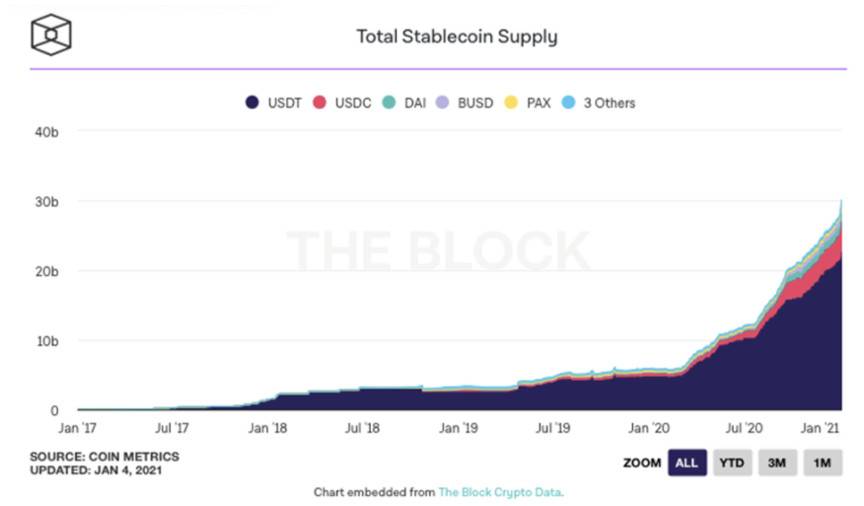 算法稳定币RAI:“我们信任代码”
