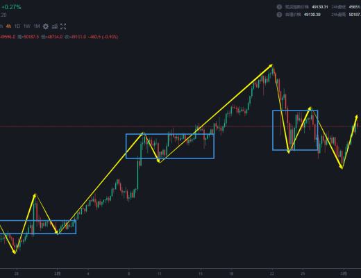 3.2 做中期震荡和趋势的 空单要禁止了 超短除外