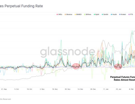 加密货币市场回调是否结束？