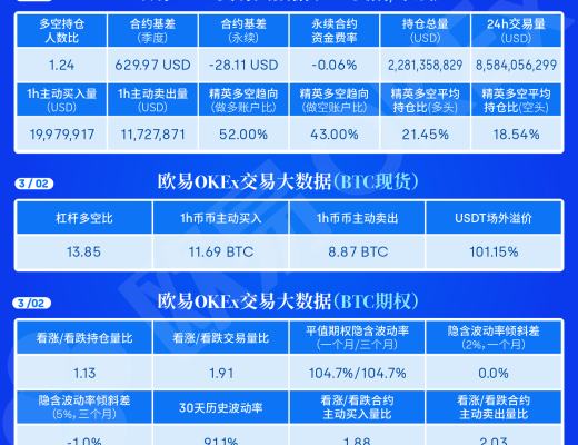 3.2午间行情：大阳线收复失地 趋势能否延续