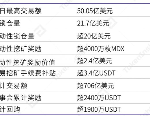 Heco 生态链上的去中心化交易所 MDEX