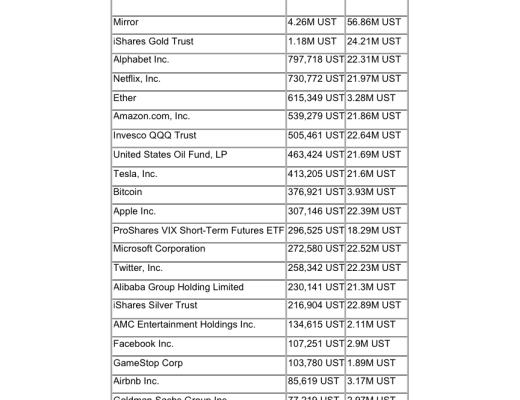 DeFi无缝集成全球最性感资产：BTC 特斯拉和茅台