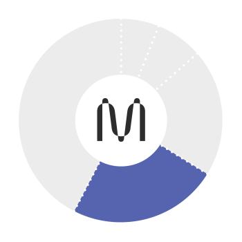 MINA代币分配与供应