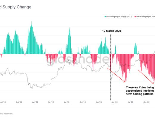 加密货币市场回调是否结束？
