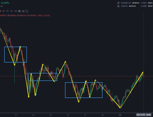 3.2 做中期震荡和趋势的 空单要禁止了 超短除外