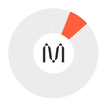 MINA代币分配与供应