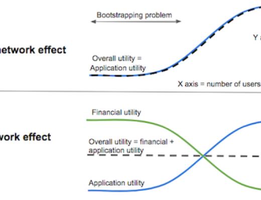 DeFi无缝集成全球最性感资产：BTC 特斯拉和茅台
