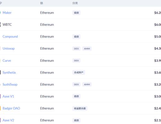 金色DeFi日报 | DEX 2月交易量接近730亿美元 创历史新高