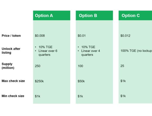 金色观察 | 三分钟看懂什么是Taraxa 如何参与公募？